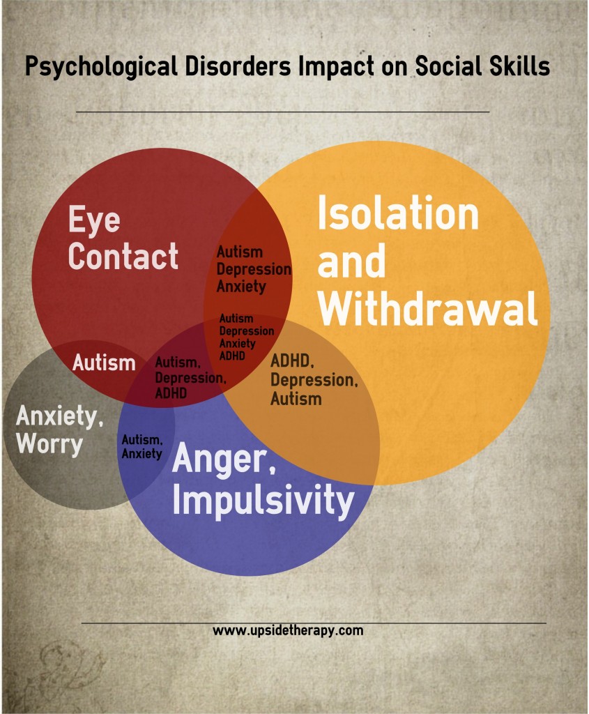 psychological-disorder-s-impact-on-social-skills-upside-therapy